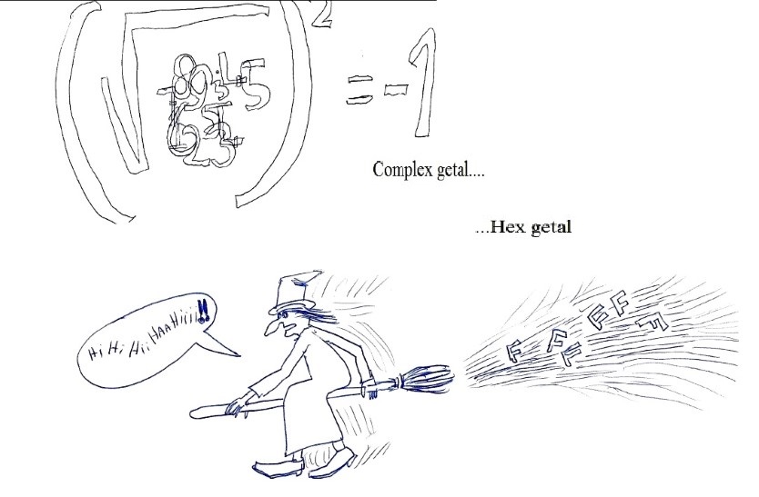 Complex en hex getal Complex em hex getal