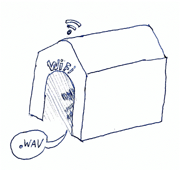 Wifi